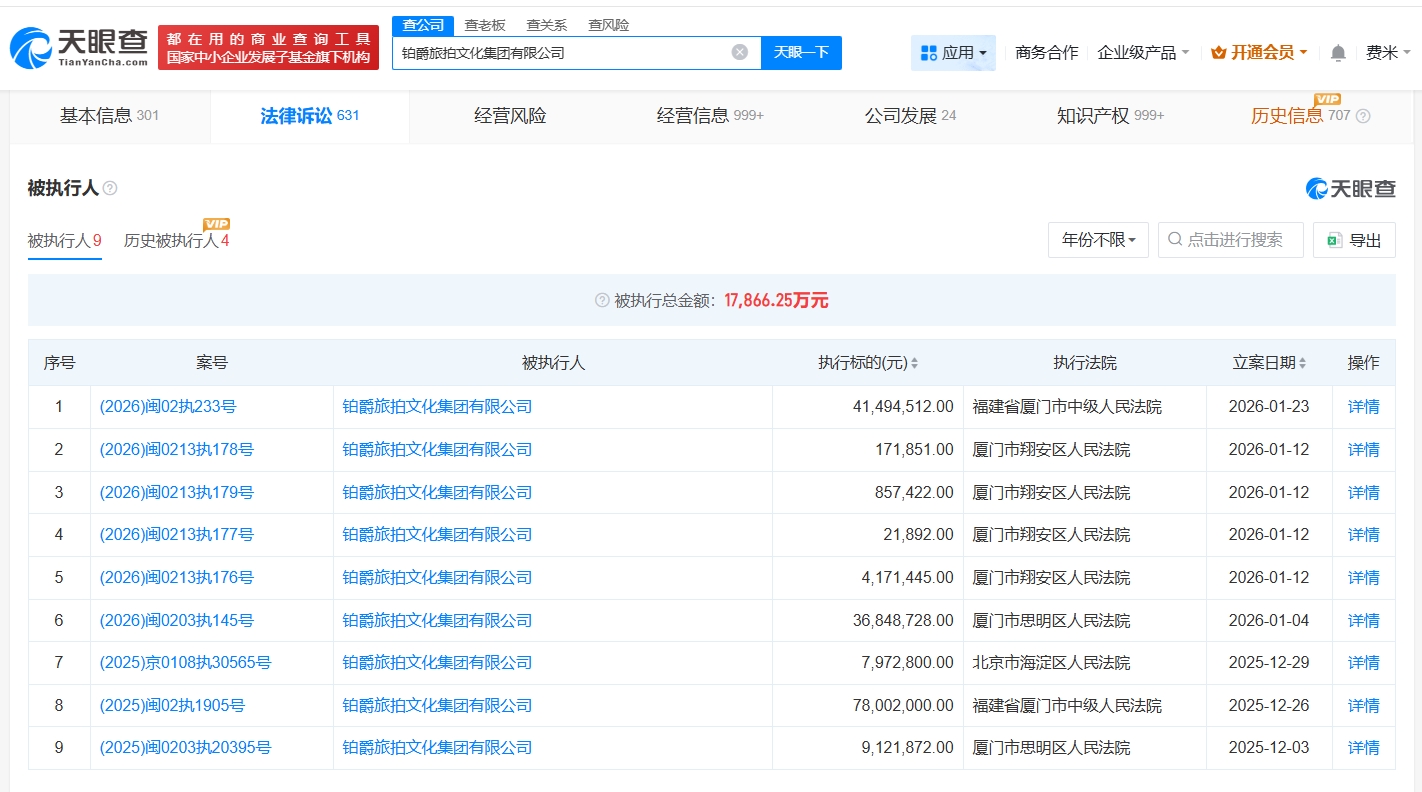 鉑爵旅拍及董事長等被執(zhí)行4149萬 攝影巨頭的信任危局